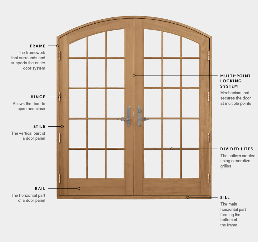 Door terminology