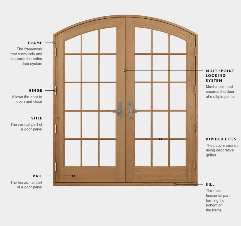 Difference Between Door And Window
