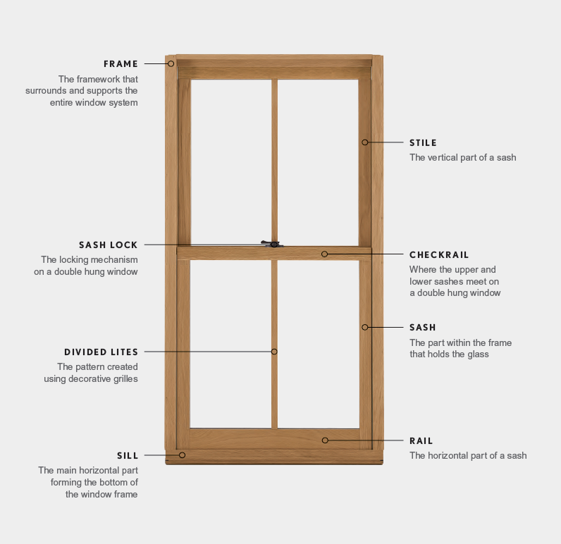 Window Terminology